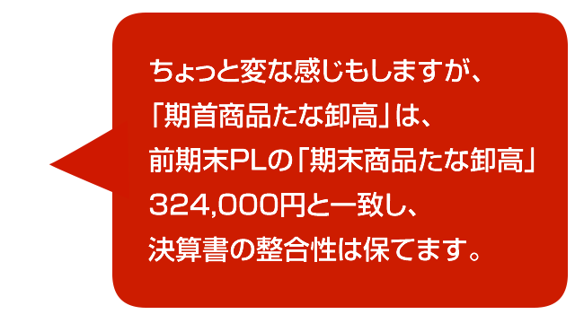 Ｑ121　免税⇒課税事業者変更時の「棚卸資産」の消費税仕訳