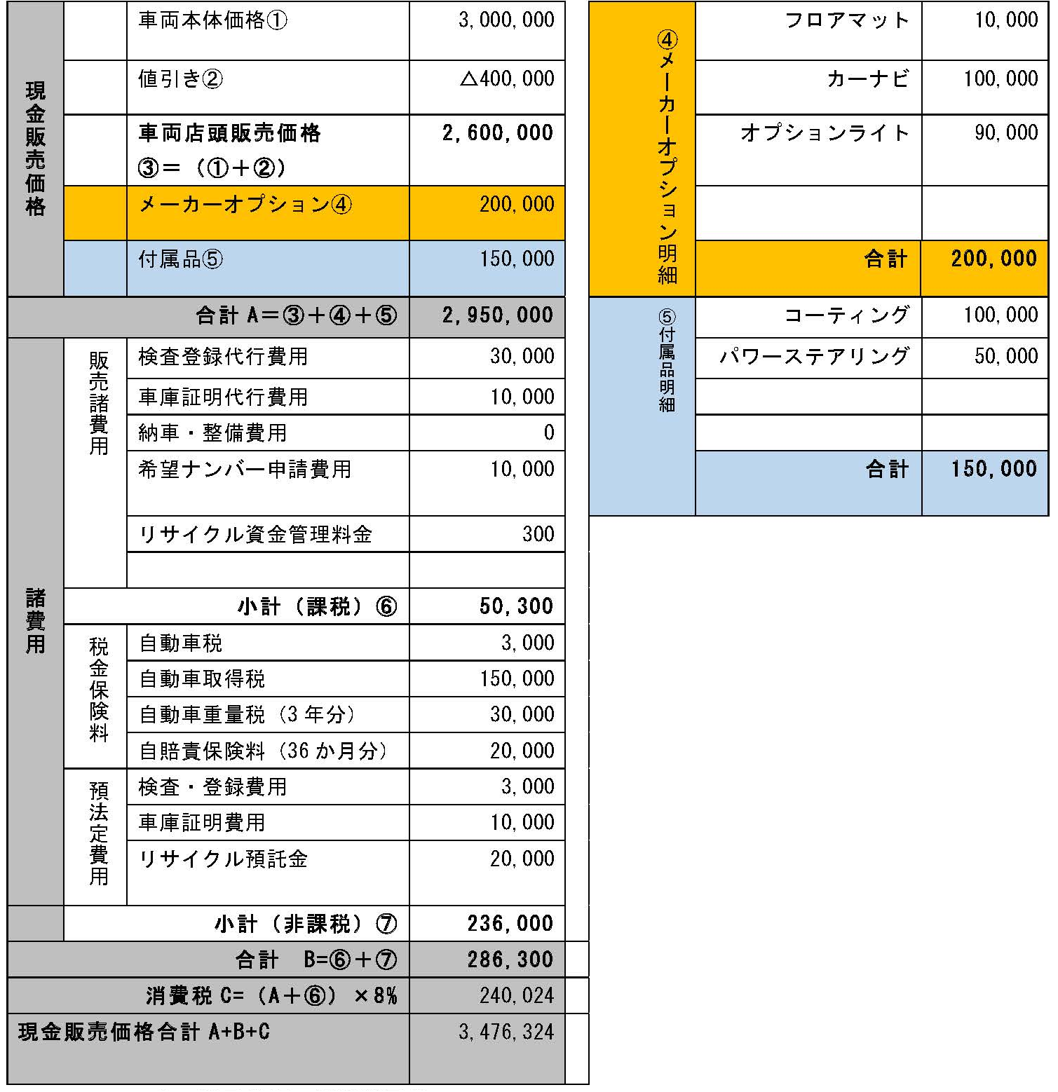 車両を購入した時の会計処理は？