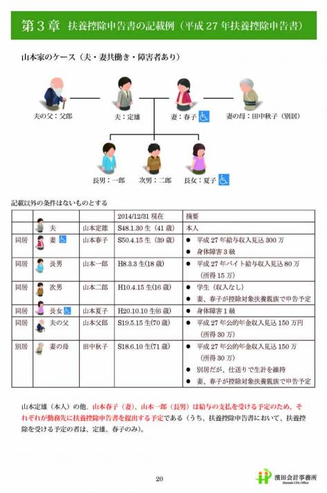 「給与所得の扶養控除等申告書」の全てがわかるPDF